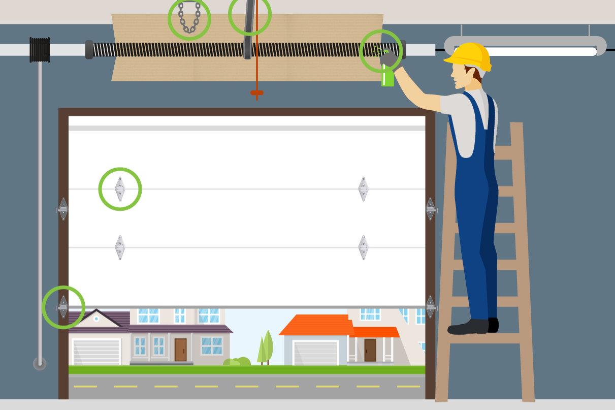 How To Fix A Noisy Garage Door Doormatic Garage Doors